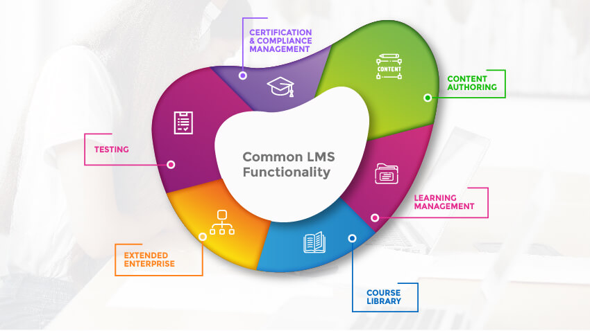 LMS Software Functionalities