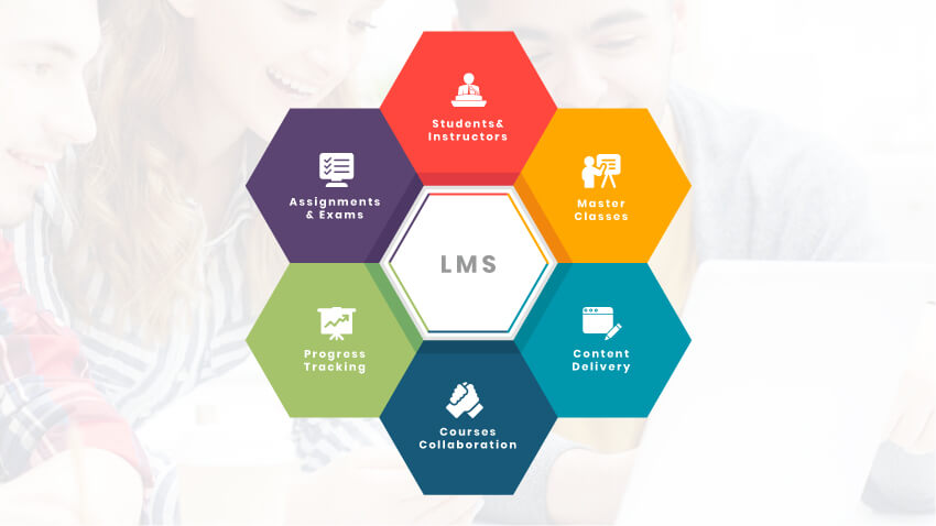 LMS Software